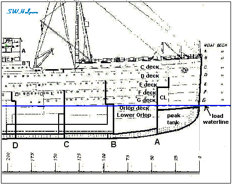 Titanic Bulkheads