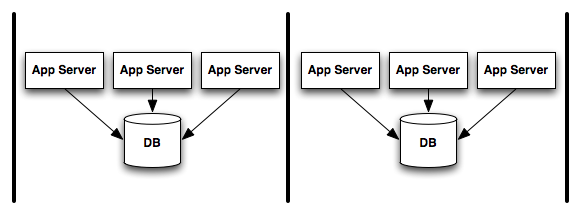 Simple System