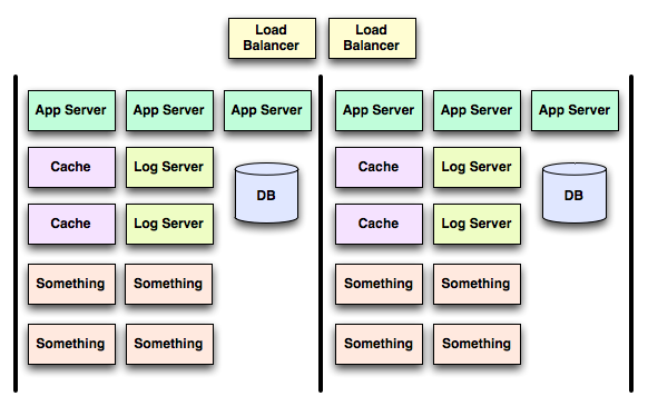 Slightly Fancier System